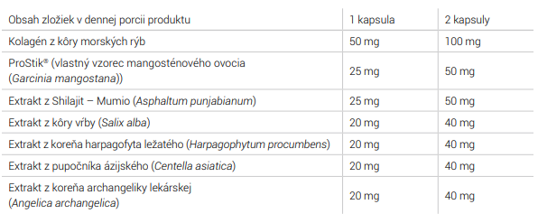 prostik tabulka